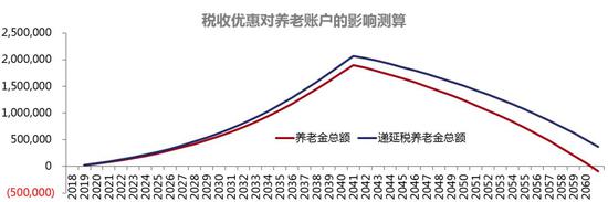 重庆雾霾评测2