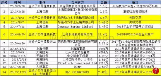 塘栖天气评测3