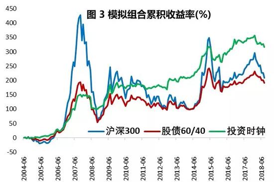 邢台雾霾评测3