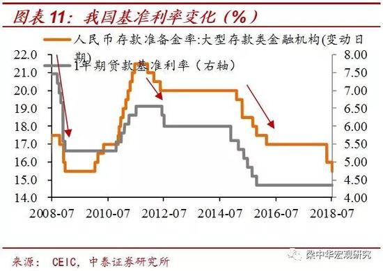 包头天气预报一周评测3