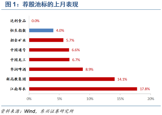 建始天气预报评测3