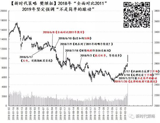 重庆雾霾介绍