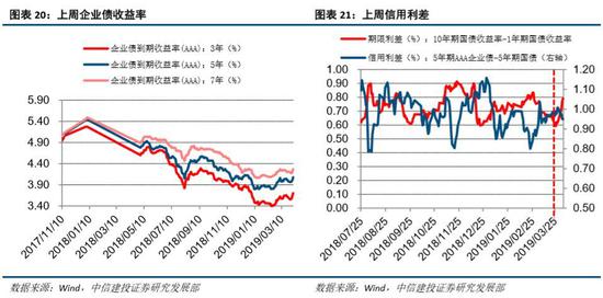 马尔康天气评测1