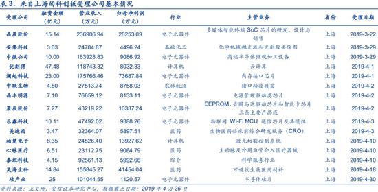 沂南天气介绍