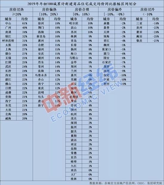 长沙市天气评测2