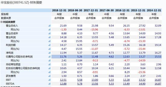 绥化市天气预报评测3