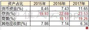 潍坊未来一周天气评测1