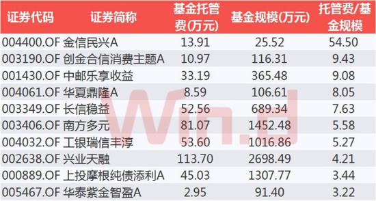 上饶明天天气介绍