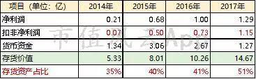 砀山天气2345介绍