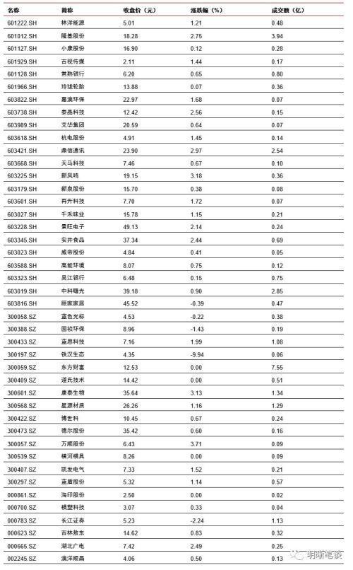 温江天气评测3