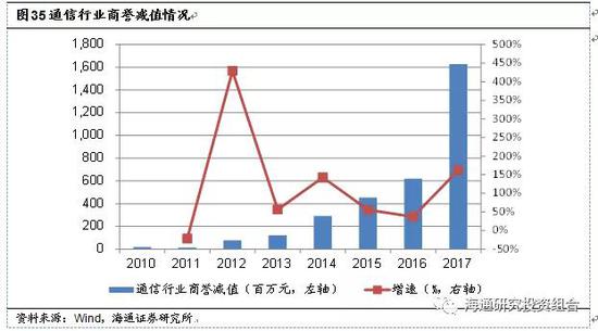 万峰湖天气评测1