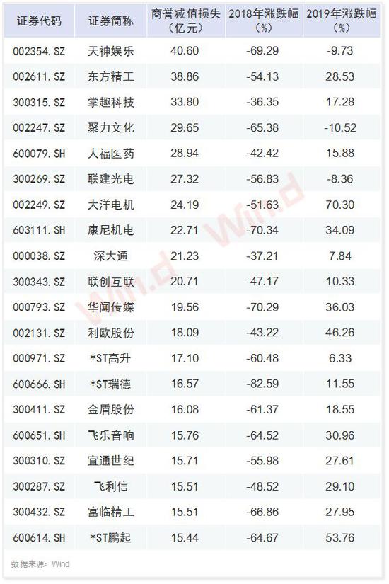 宣威天气评测3