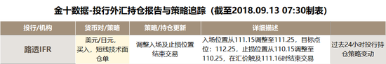 天津天气预报一周 7天评测2