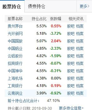 田阳天气评测1