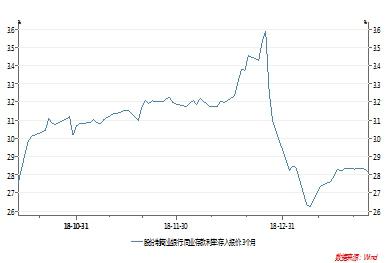 路桥天气评测1