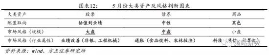 洛阳市天气评测1