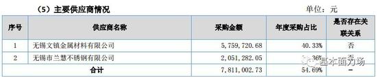 龙脊天气评测1