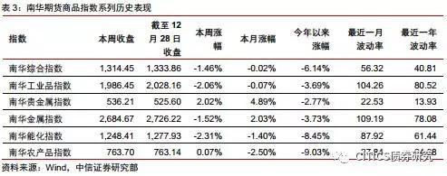 台山天气预报介绍