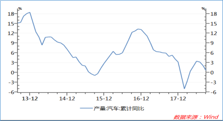 唐河天气介绍