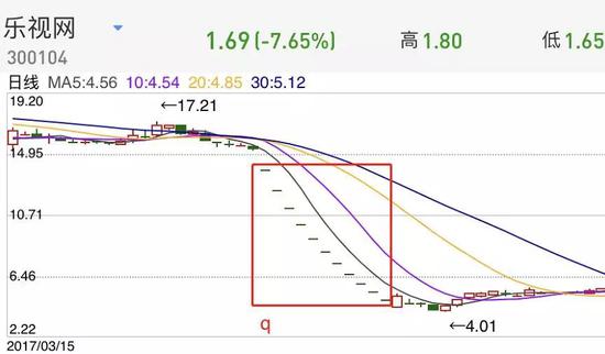 长沙一周天气预报评测1