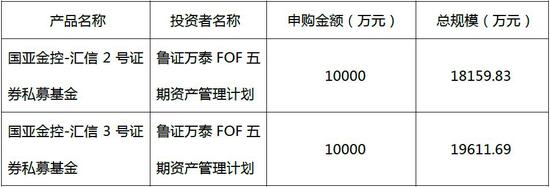 湖北天气预报一周7天评测1