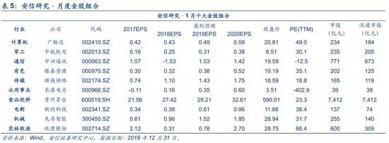 洛阳一周天气预报评测1