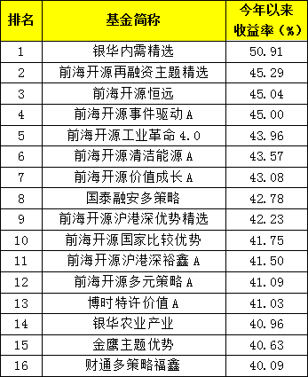 揭阳天气介绍