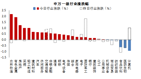 定远天气评测2