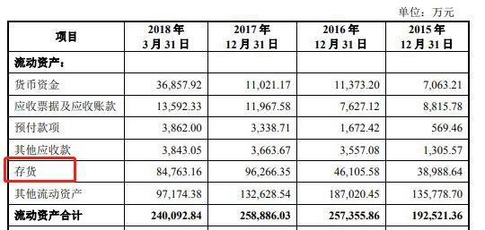 栾川县天气预报评测1