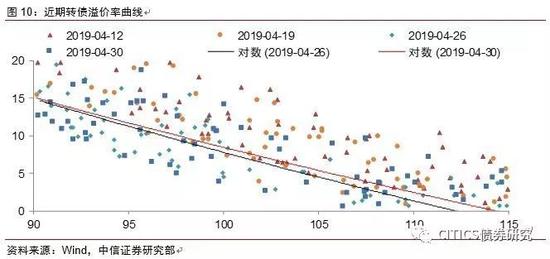 开封市天气预报评测1