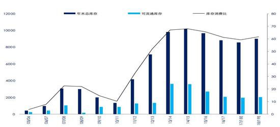 满洲里天气预报一周评测2