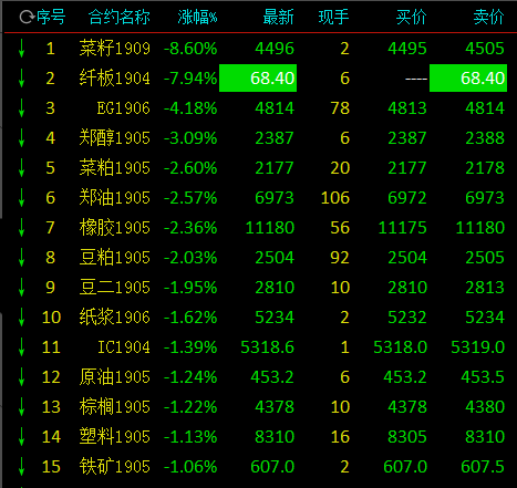 海南岛天气预报一周评测1