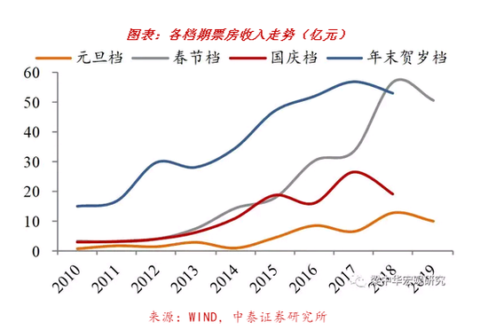 赣州历史天气评测2