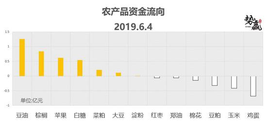 抚州天气评测2