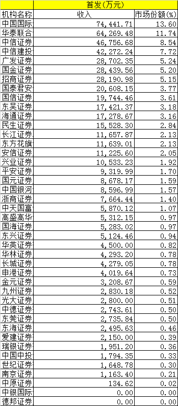 盘县天气预报评测3