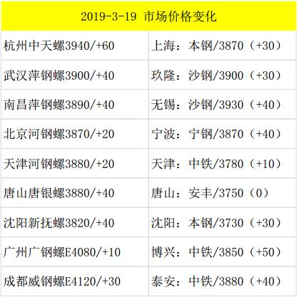 重庆天气2345介绍