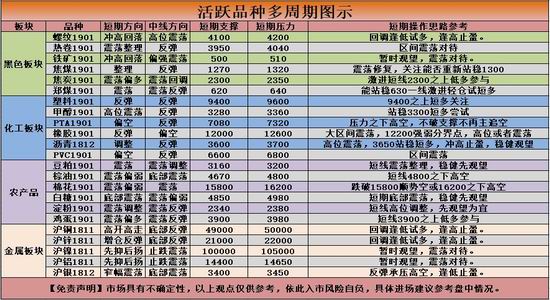 舟山天气预报一周介绍