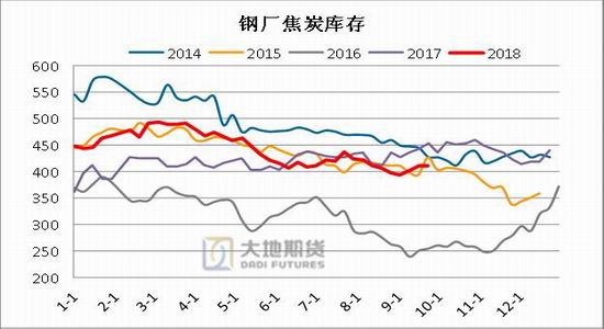 商丘市天气预报评测2