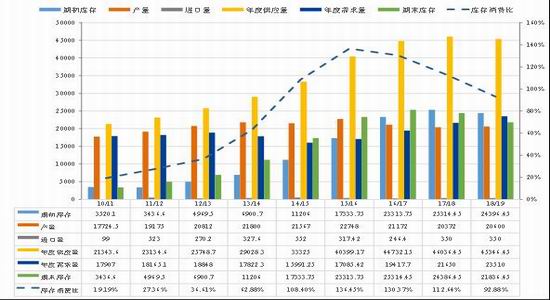 乌兰察布市天气预报介绍