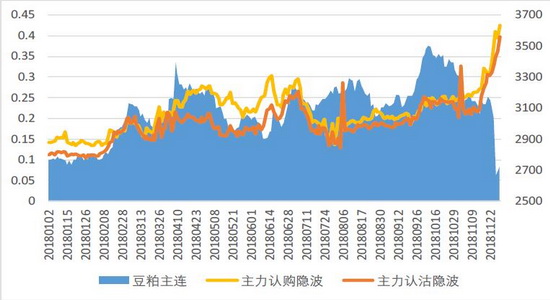 南昌天气预警介绍