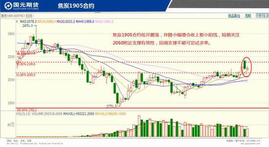 涪陵一周天气预报评测1