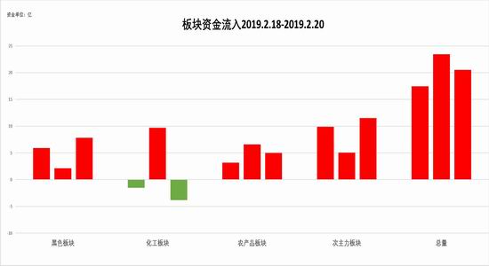 宜章天气评测1