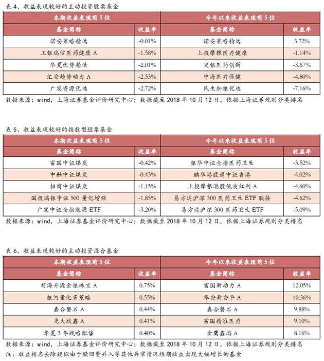 新蔡县天气预报评测2