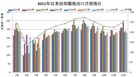 涟水天气评测2