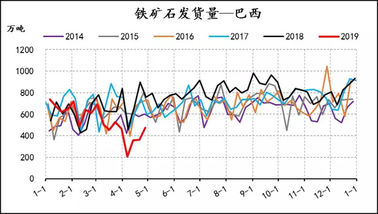 重庆明天天气介绍