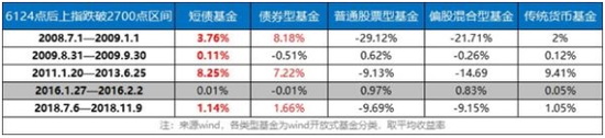 建始天气预报评测3