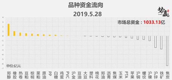 天津天气2345评测2