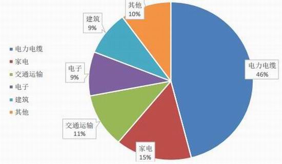 安阳天气预报一周介绍