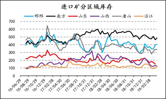 建始天气预报评测1