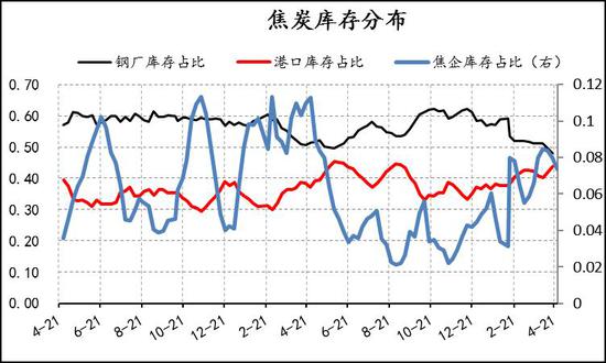 建始天气介绍